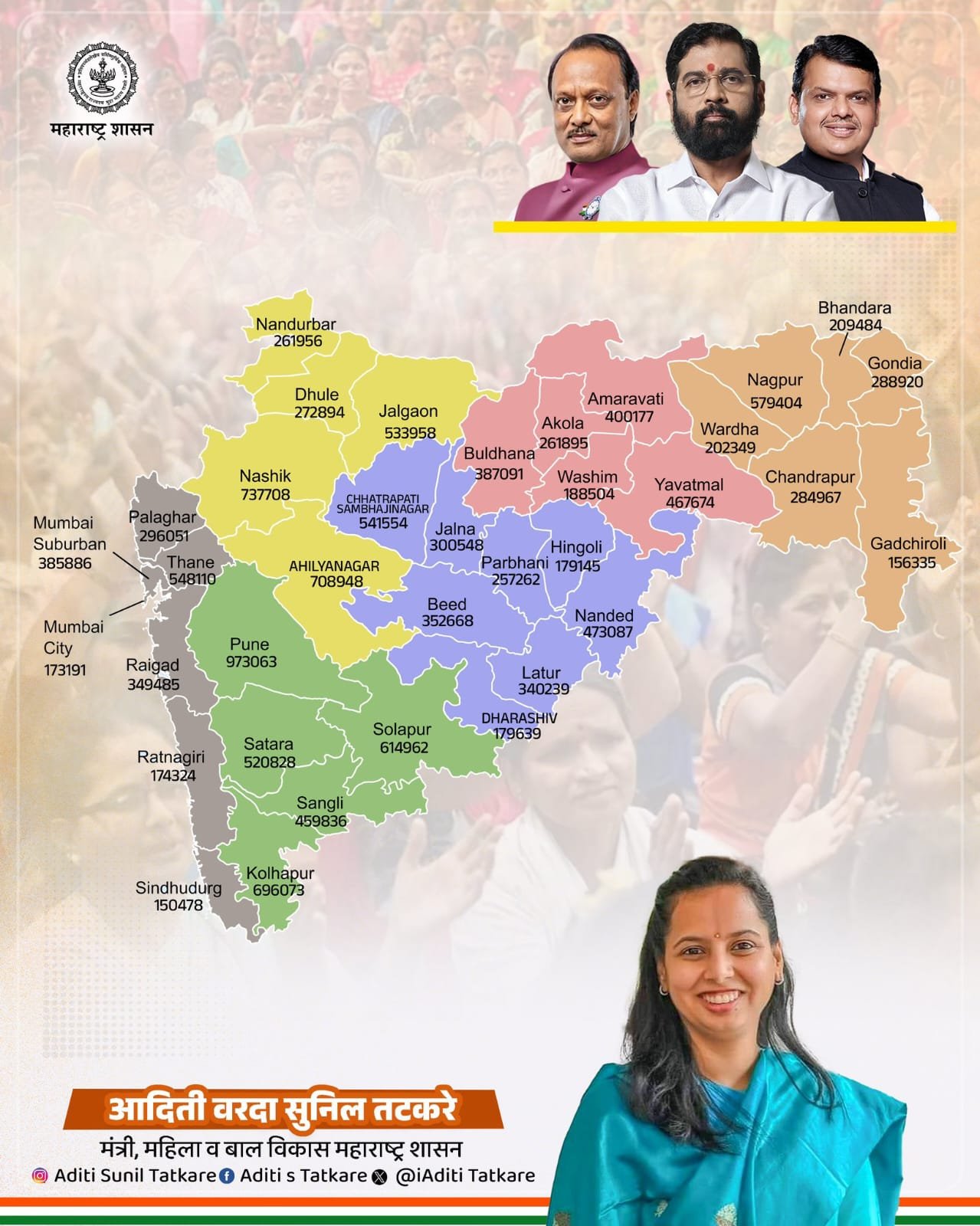 Mazi Ladki Bahin Yojana 2025 online Apply,